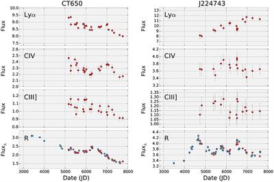 Reverberation Mapping of High-z, High-Luminosity Quasars